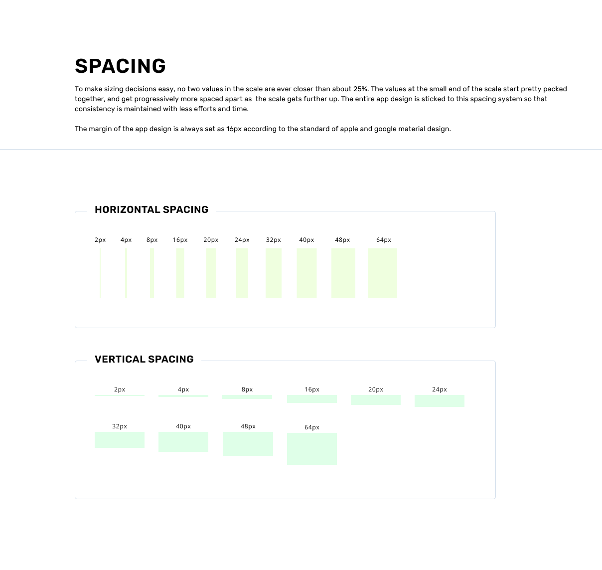 Spacing