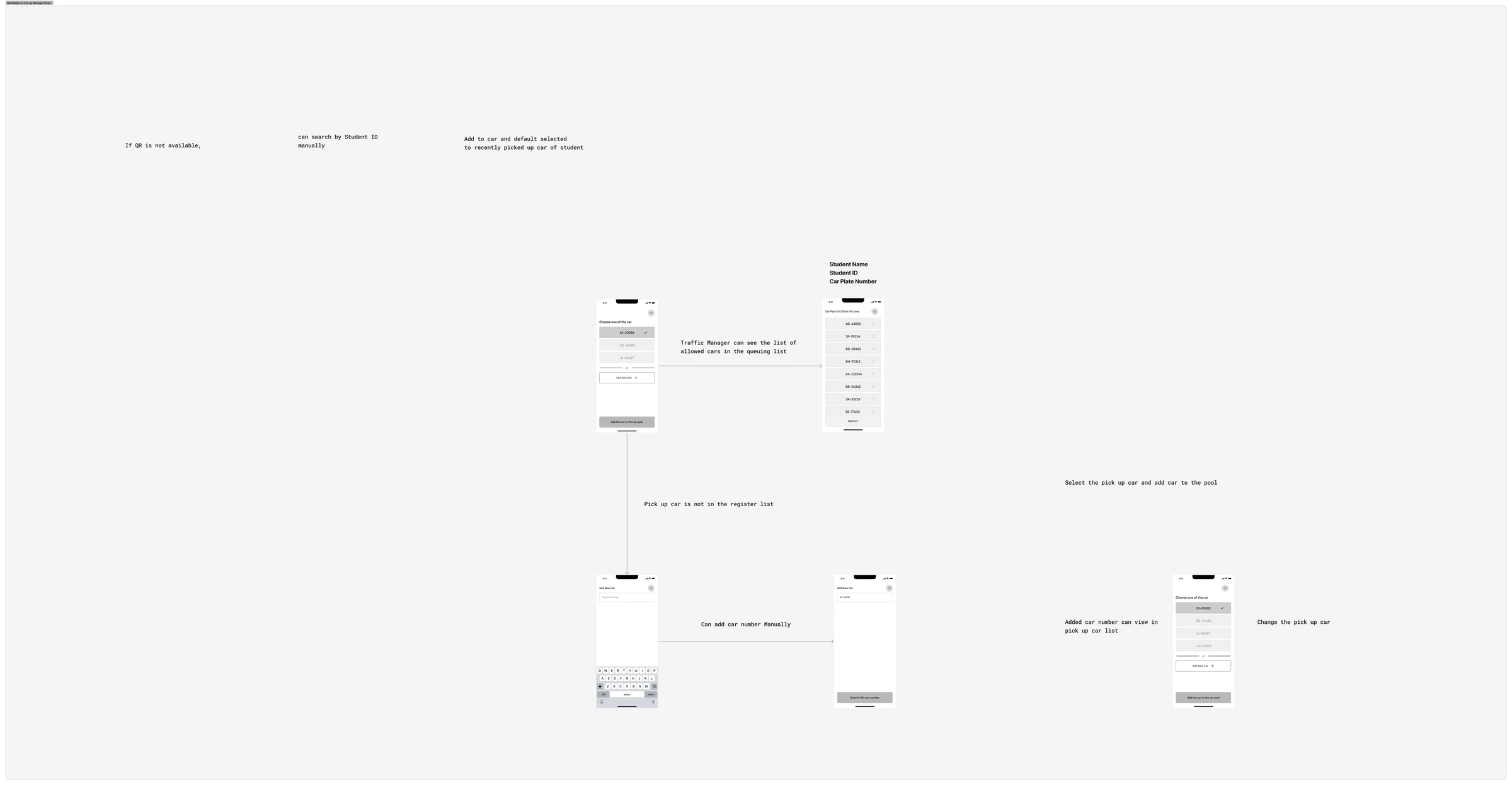 Unregistered car flow screens